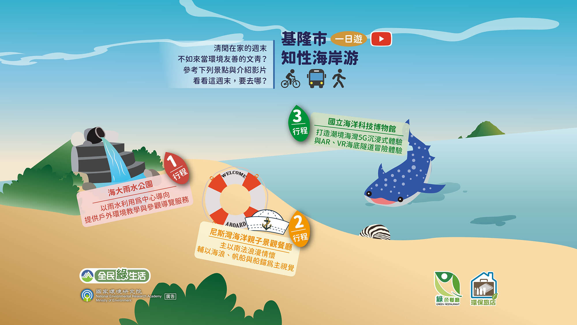 基隆市-知性海岸遊