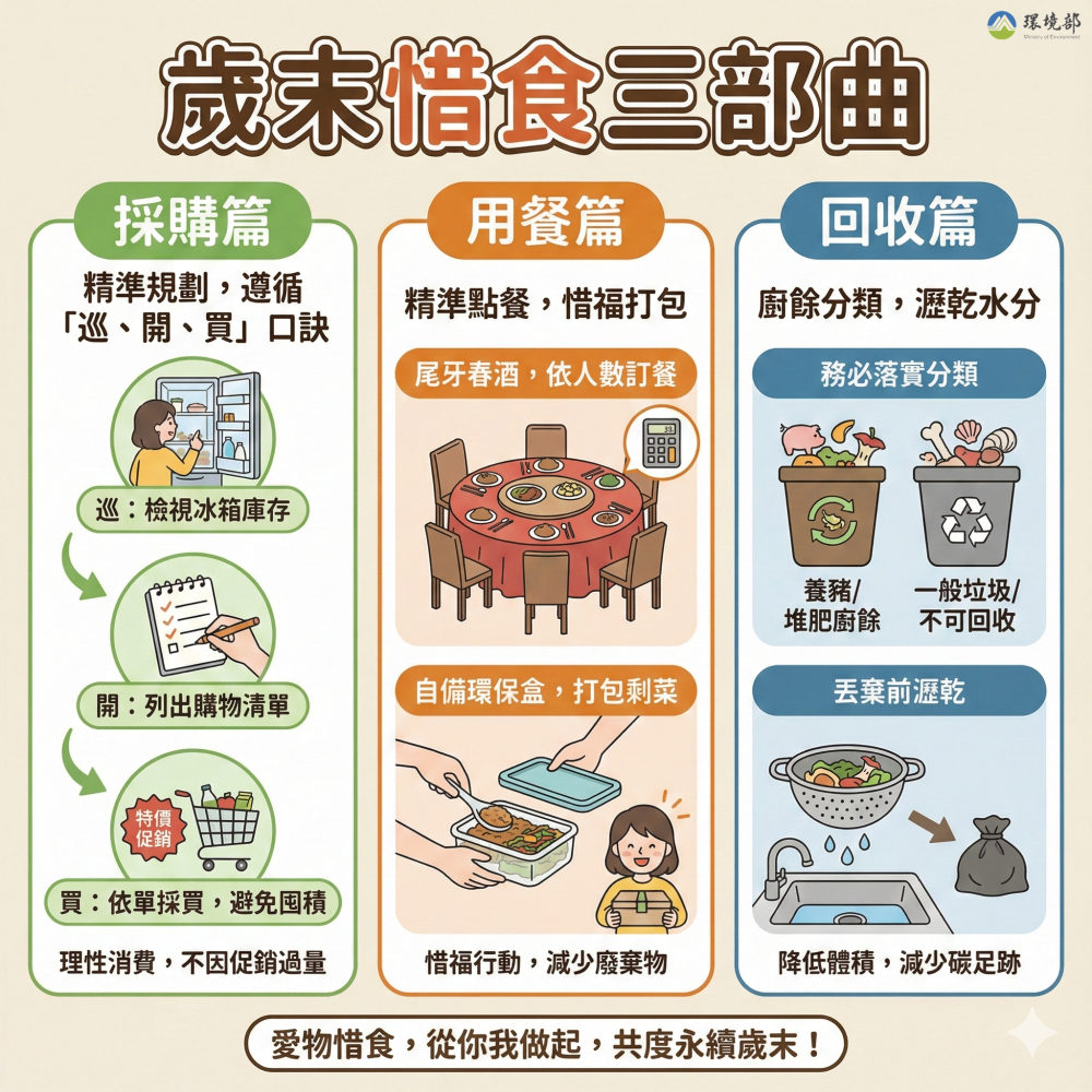 歲末惜食三部曲