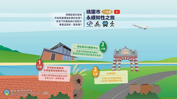 桃園市-永續知性之旅