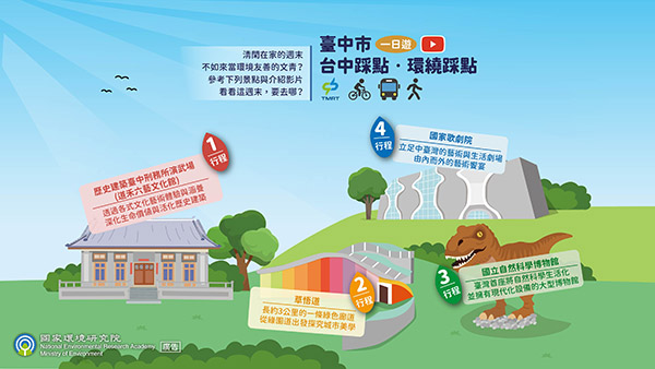 臺中市-台中踩點‧環繞踩點