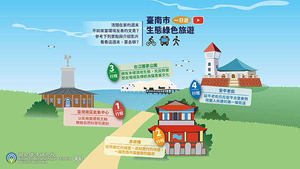 臺南市-生態綠色旅遊