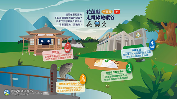 花蓮縣-走跳綠地縱谷